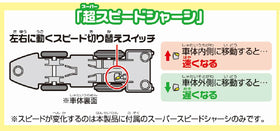 Takara Tomy Plarail S-16 speed change mechanism in action for varied speeds