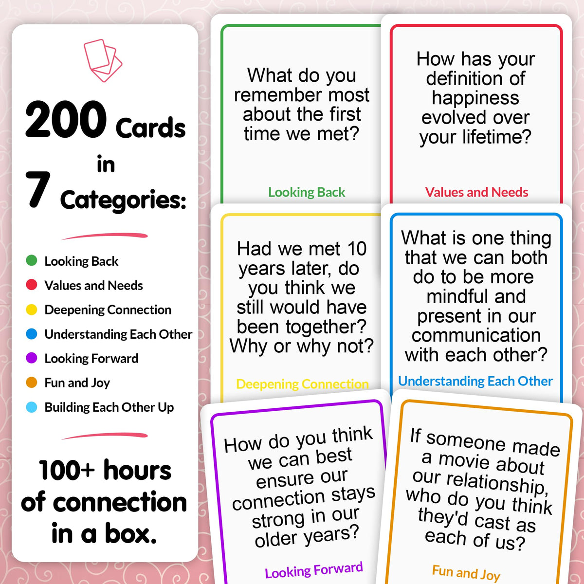 Talking Point Cards couple-discussion: questions to strengthen couple connection.