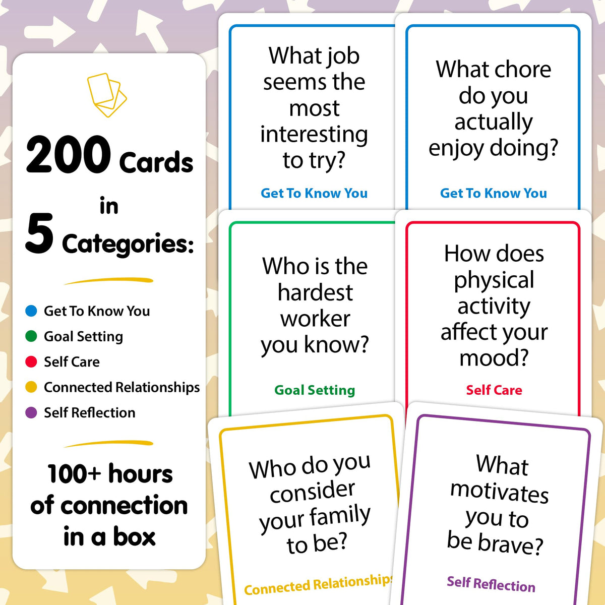 Talking Point Cards in a family discussion scene encouraging healthier communication.