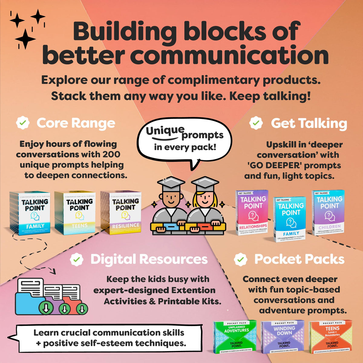 Talking Point Cards Teens Edition car ride companion for quick conversations.