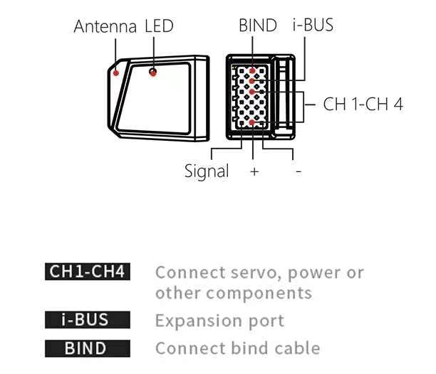 Targethobby FGr4s V2 features built-in antenna to reduce wiring.