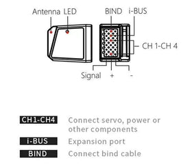 Targethobby FGr4s V2 features built-in antenna to reduce wiring.