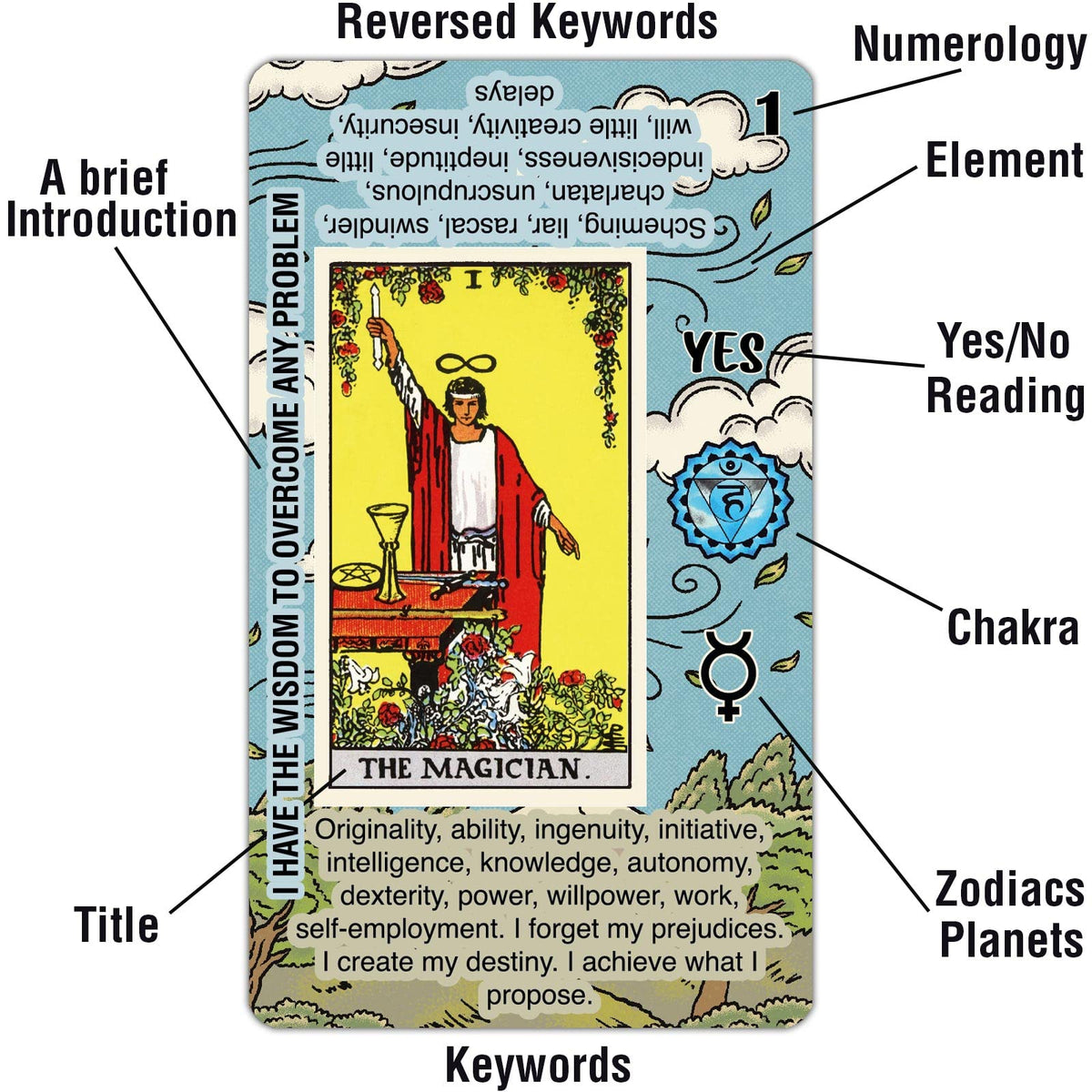 TAROTIKA beginners deck cards display clear meanings for quick readings