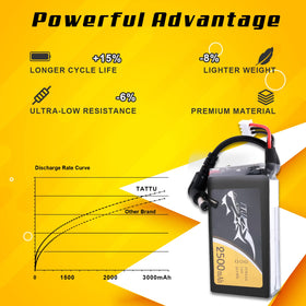 TATTU 2500mAh 2S battery with DC3.5mm plug for reliable Fat Shark power connection.