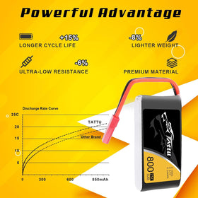 High‑discharge 25C battery by TATTU delivers responsive throttle for small drones.