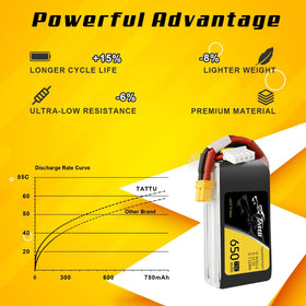 TATTU XT30 connections and balance JST-XHP-4P for safe charging setup