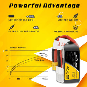 TATTU 75C discharge LiPo in use, steady power for RC quadcopters.