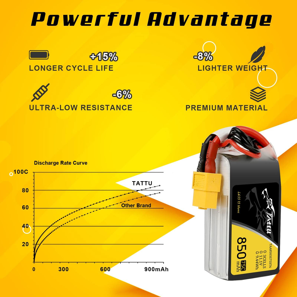 TATTU 3S 850mAh dimensional label highlights compact size