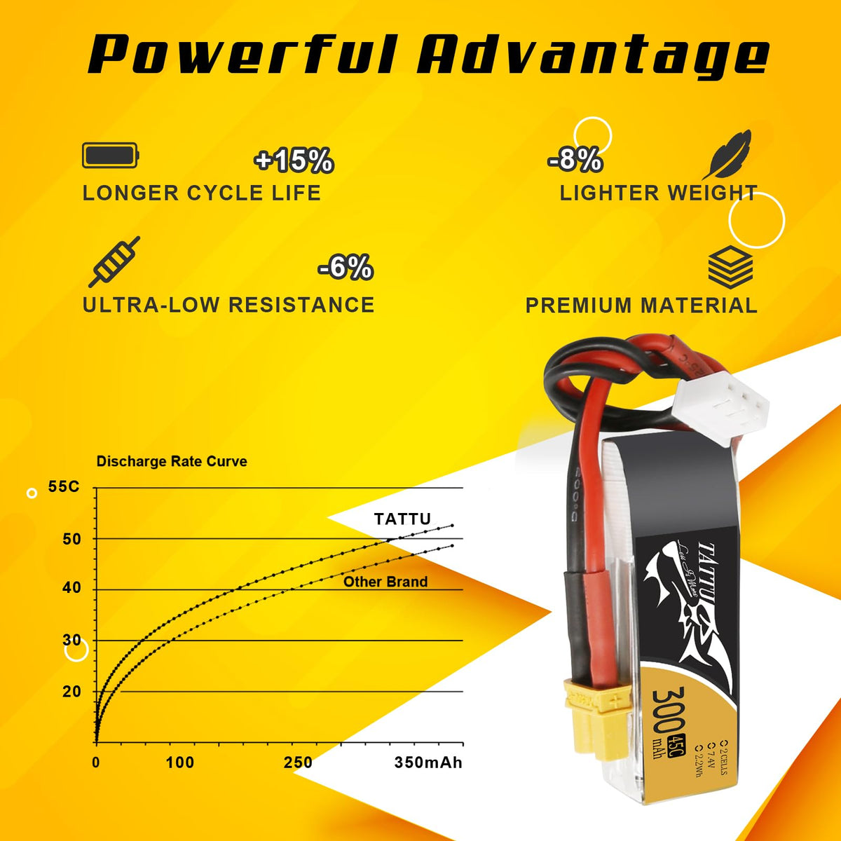 TATTU Babyhawk XT30 battery for micro FPV quad