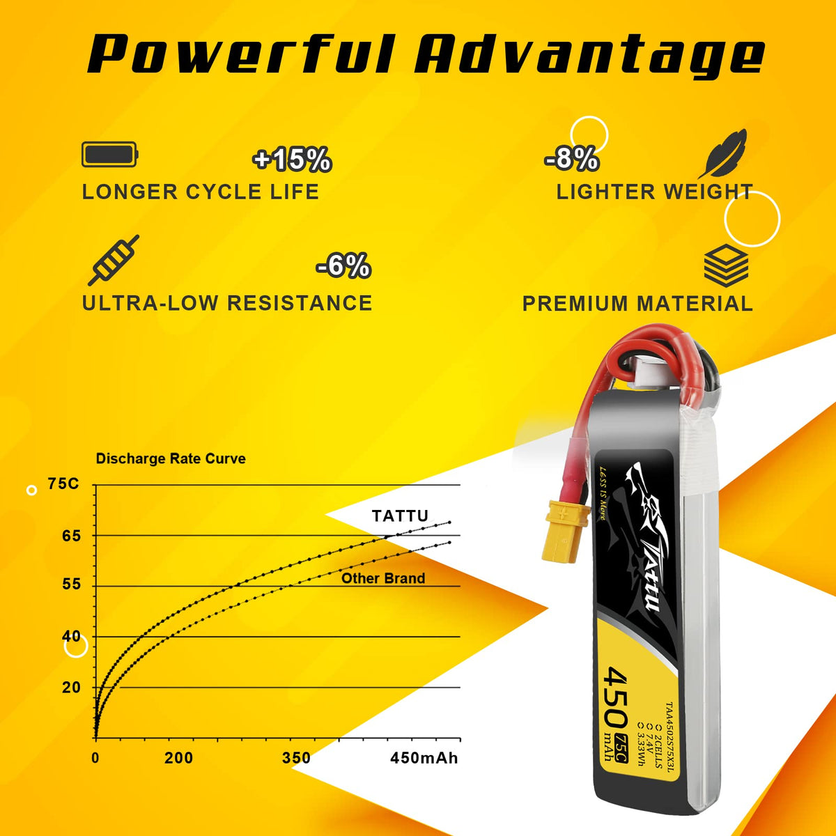 TATTU battery in luxury protective box for safe transport