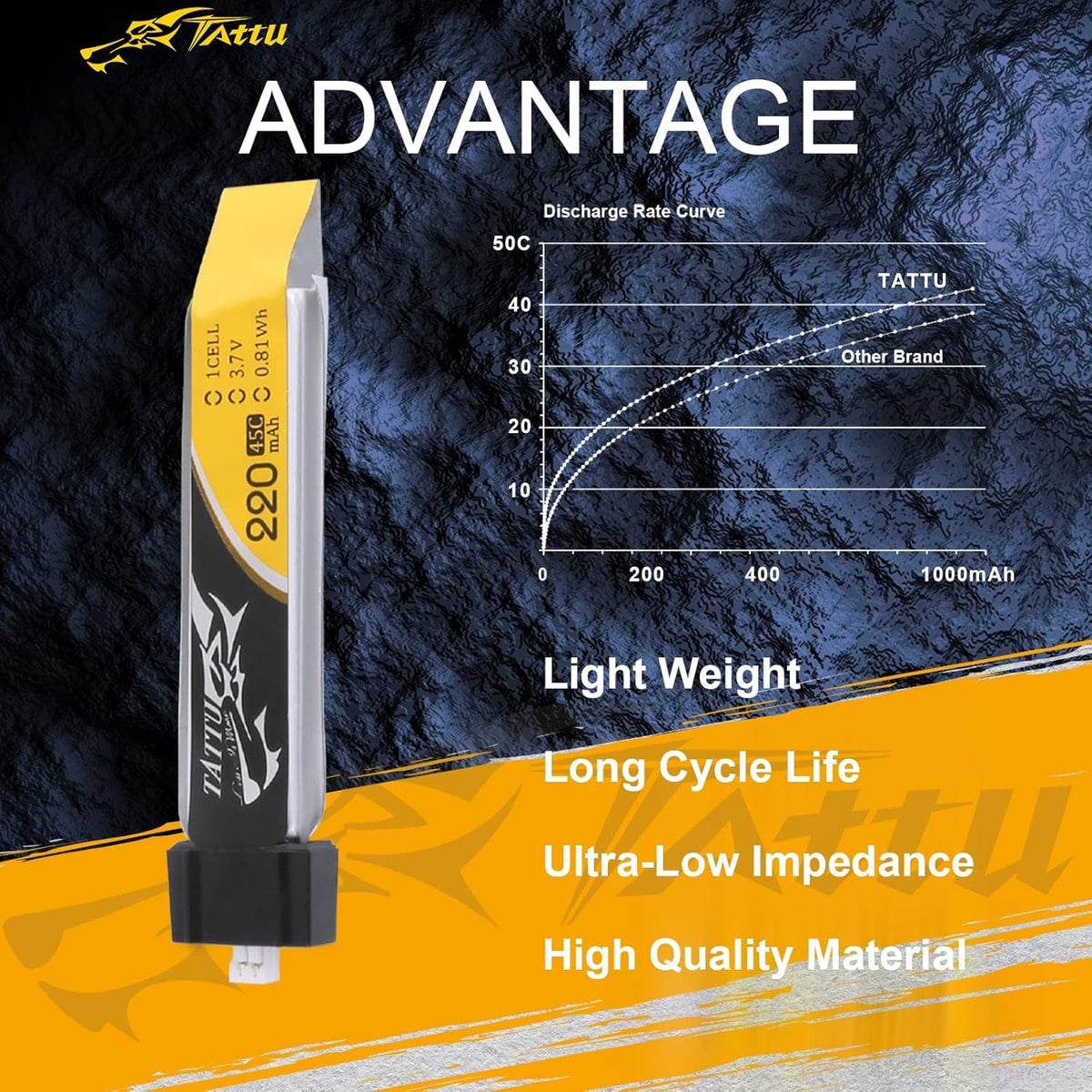 TATTU compact 51mm x 12mm x 6mm battery form factor.
