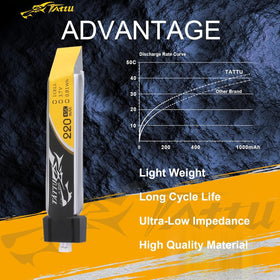 TATTU compact 51mm x 12mm x 6mm battery form factor.