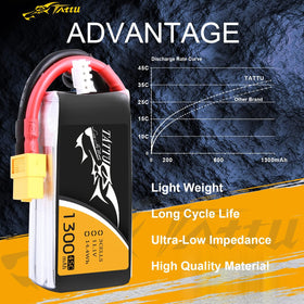 Battery dimensions 72x36x23 mm and light weight for tight builds