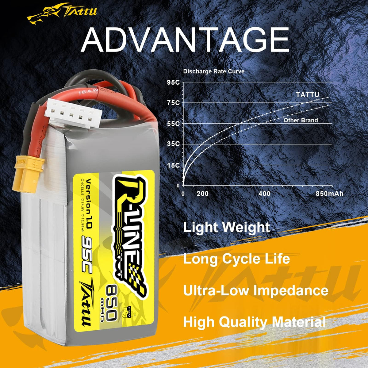 TATTU R-Line 850mAh battery pack label close-up with high-discharge rating