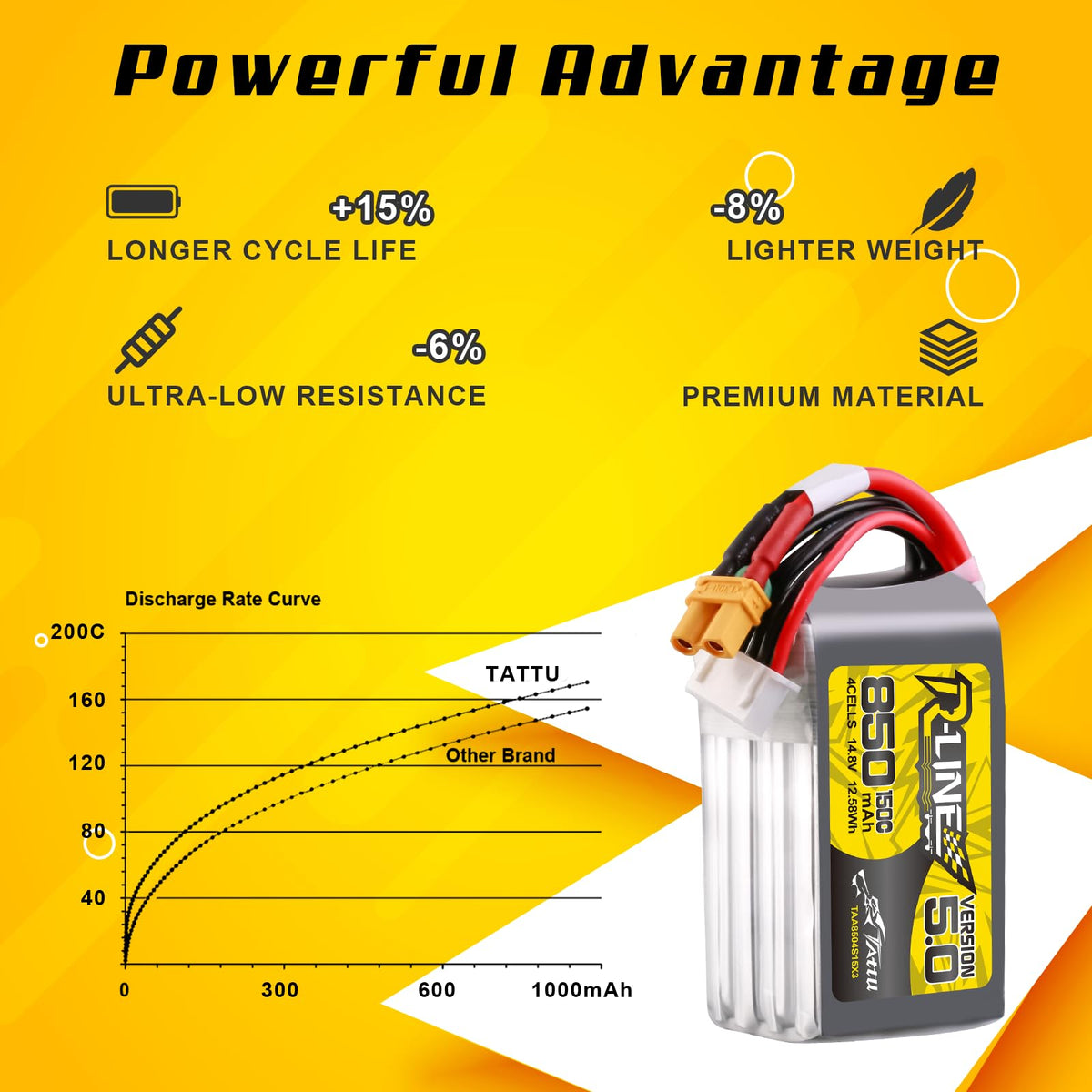 TATTU R-Line V5.0 850mAh dimensions, lightweight, space-efficient for tight builds.