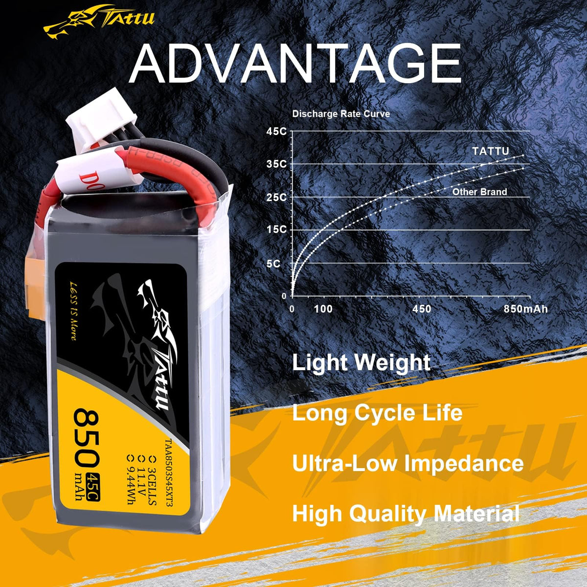TATTU battery suited for small FPV quads and multirotor builds.