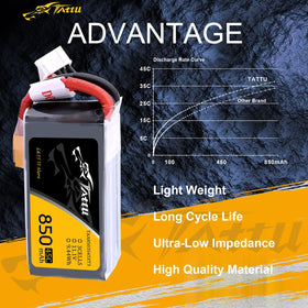 TATTU battery suited for small FPV quads and multirotor builds.