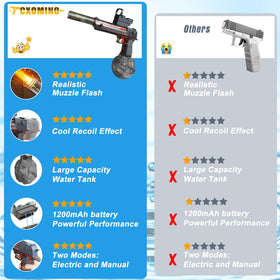 Tcxomino electric water gun with recoil effect adds dynamic action.