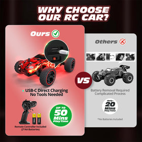 Tecnock RC car USB-C charging close-up showing quick recharge convenience