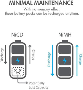 Tenergy high quality cells provide consistent run time and reliable performance.