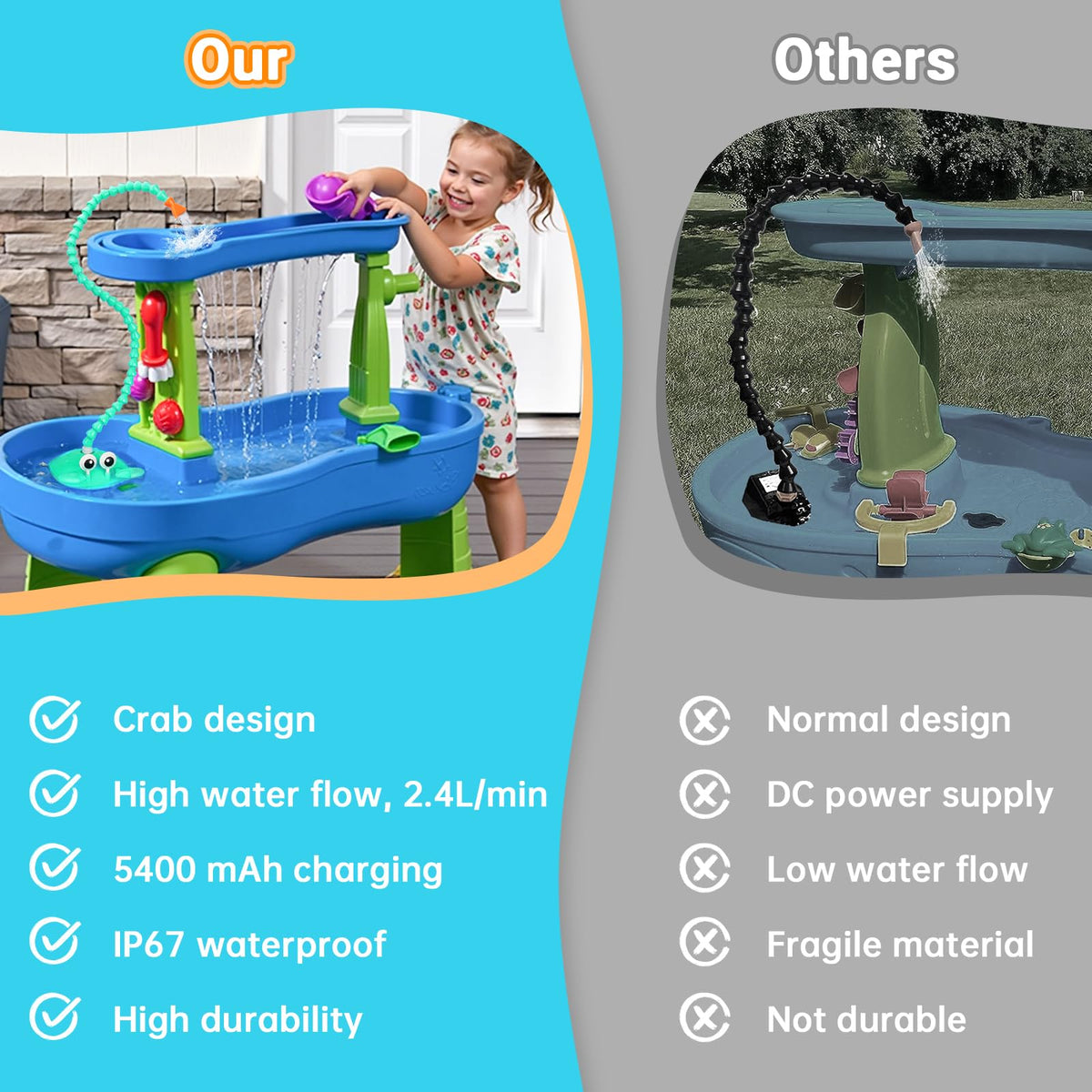 TENGIZUOHZ Safe, one-touch operation is quick and toddler-friendly for calm play setups.