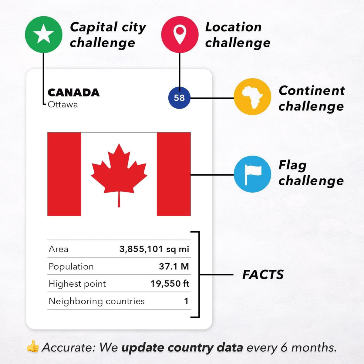 The World Game up-to-date geography: current country data for accurate learning