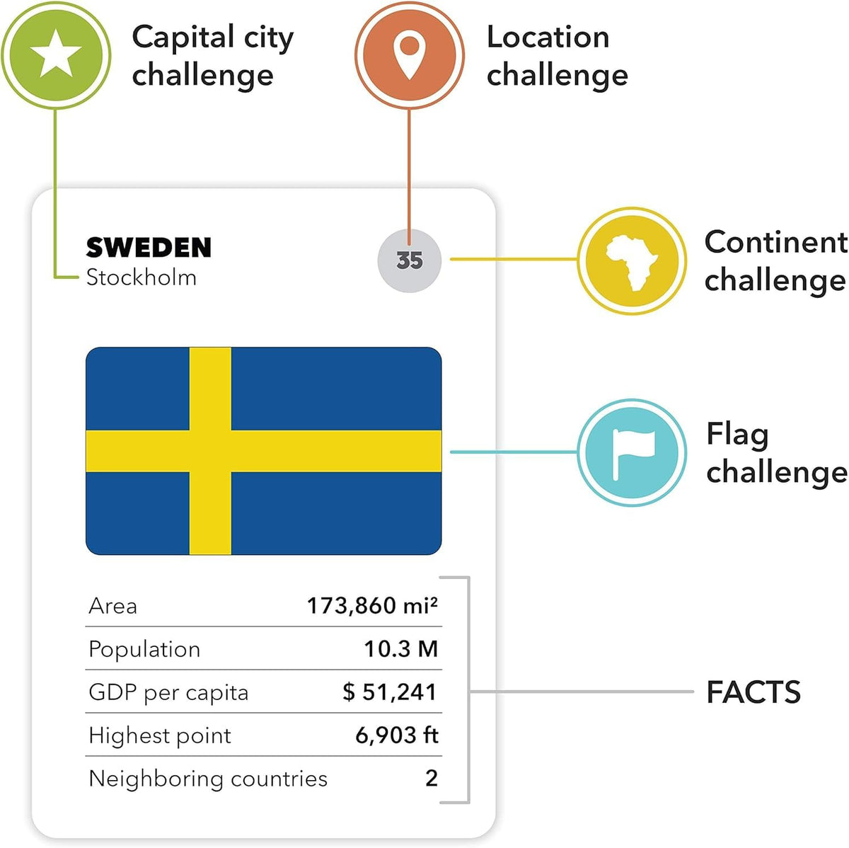 The World Game up-to-date geography: current country data keeps lessons relevant