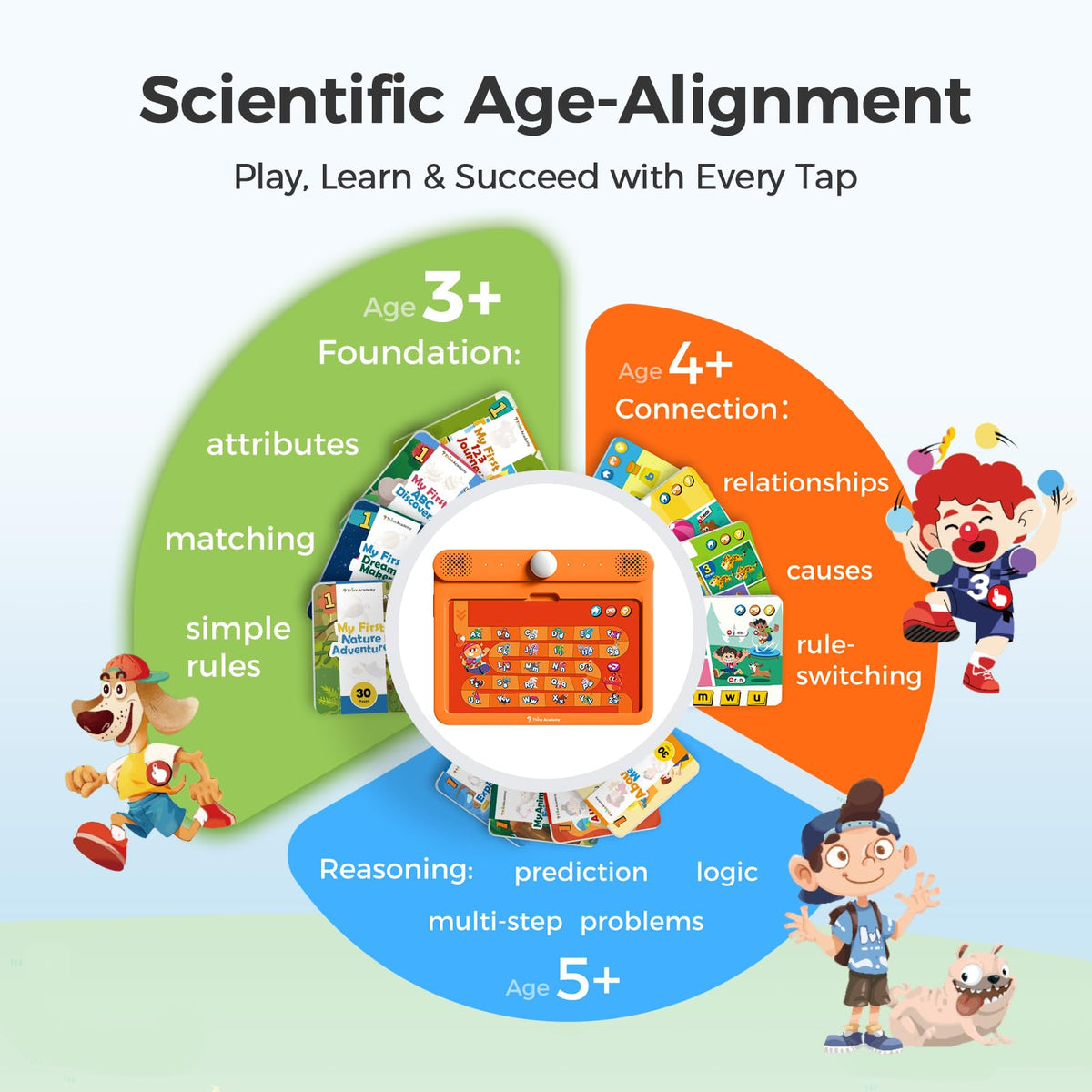 Think Academy Learning Pad displaying numbers flashcards for counting activities