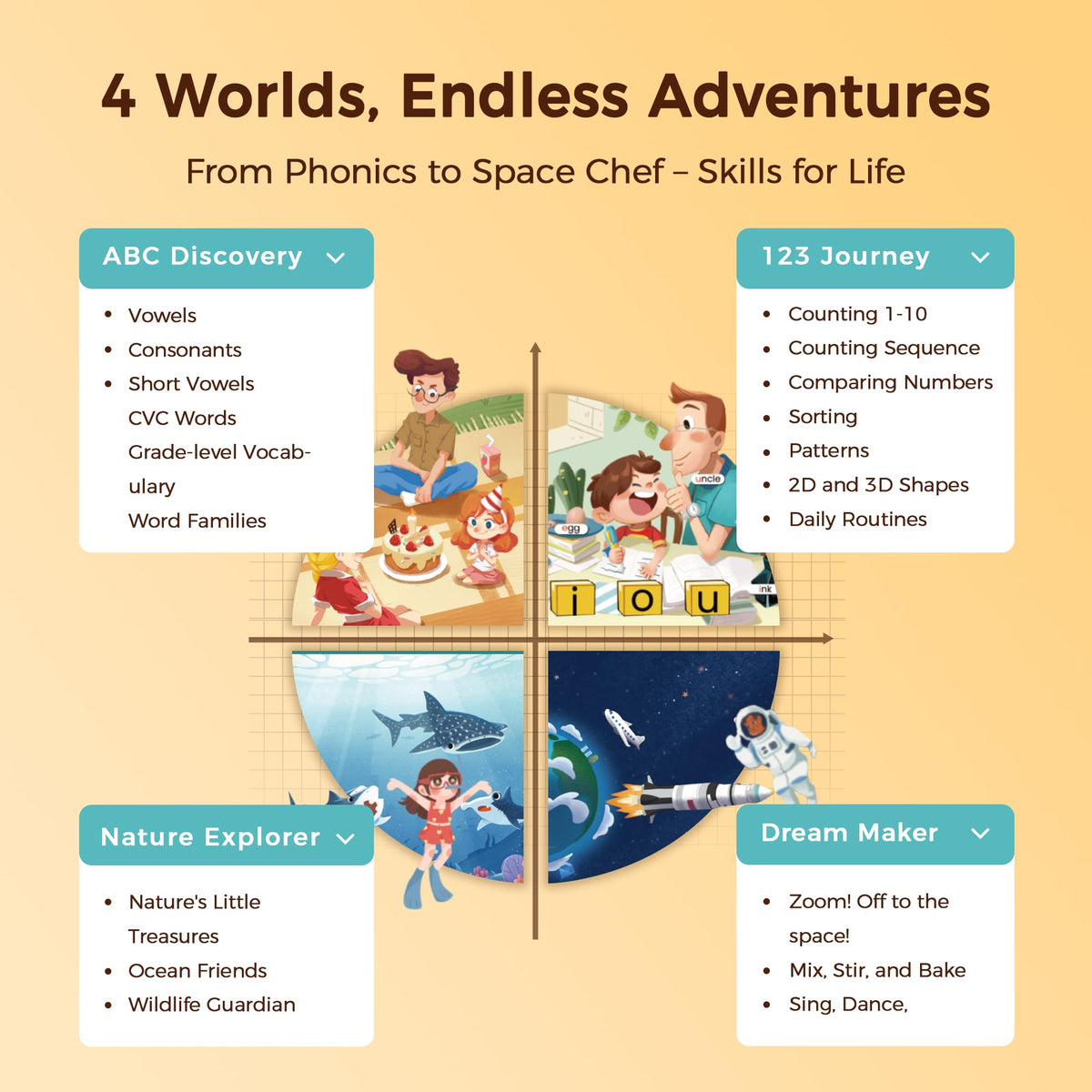 Three modes shown on Think Academy Learning Pad: Exploration, Game, Hints