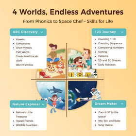 Three modes shown on Think Academy Learning Pad: Exploration, Game, Hints