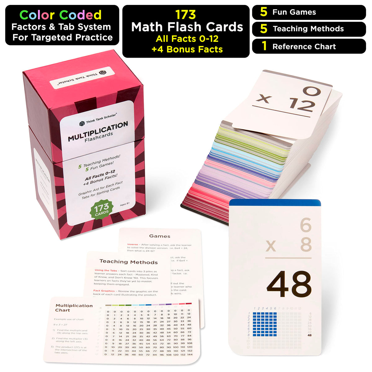 Think Tank Scholar 173 multiplication flash cards back illustrations, visual aids reinforce concepts.