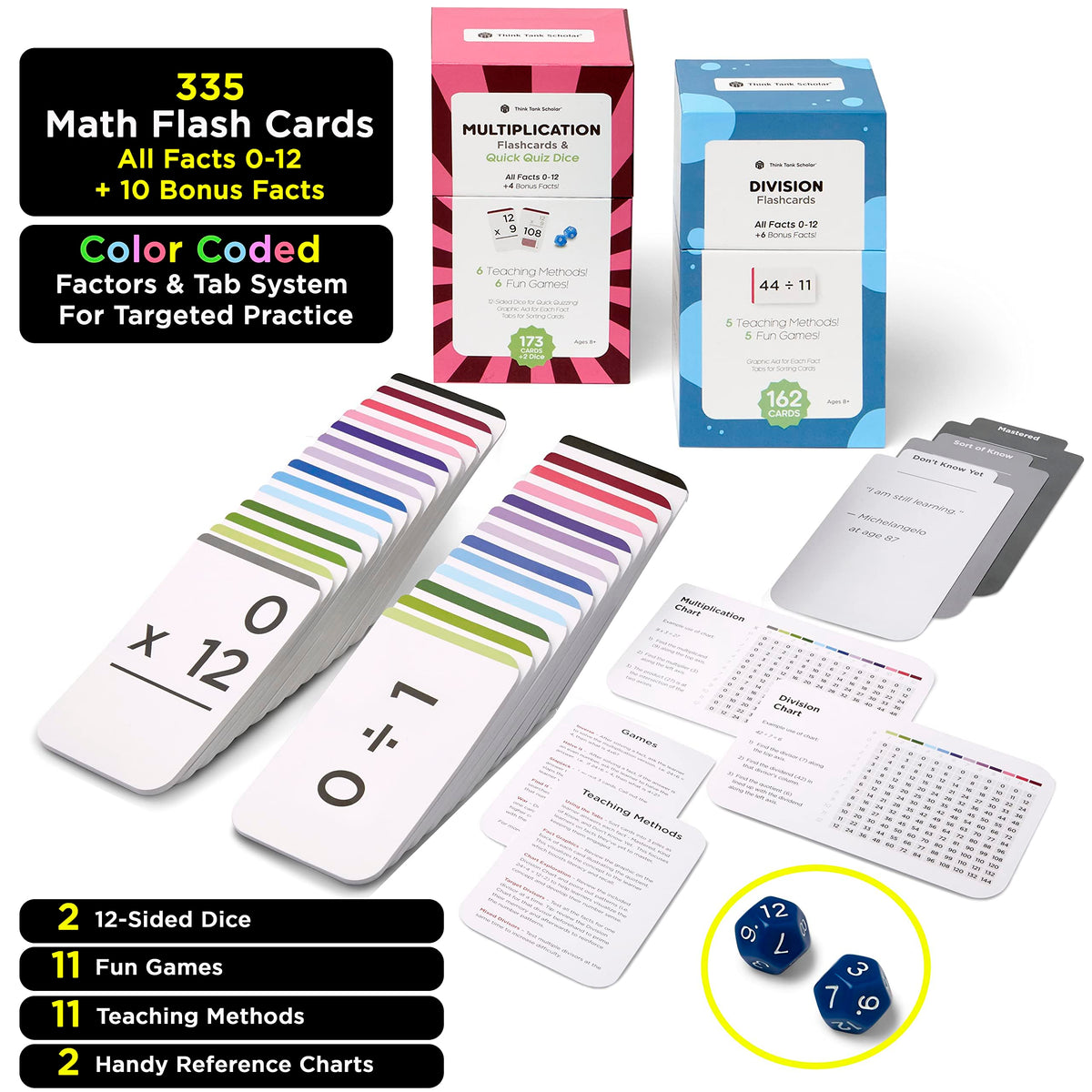 Think Tank Scholar back-of-card visual aids clarify multiplication and division concepts.