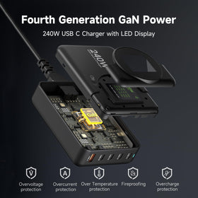 ThunderGo 240W GaN charger LED display demonstrates real-time status monitoring.