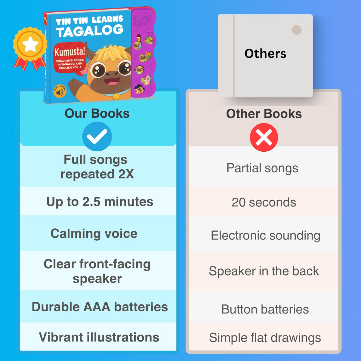 Tin Tin Learns Tagalog Vol. 1 celebrates Filipino heritage
