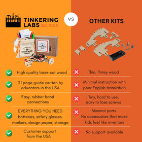 Tinkering Labs electric-circuits-learning demonstrates hands-on circuit exploration for problem-solving.