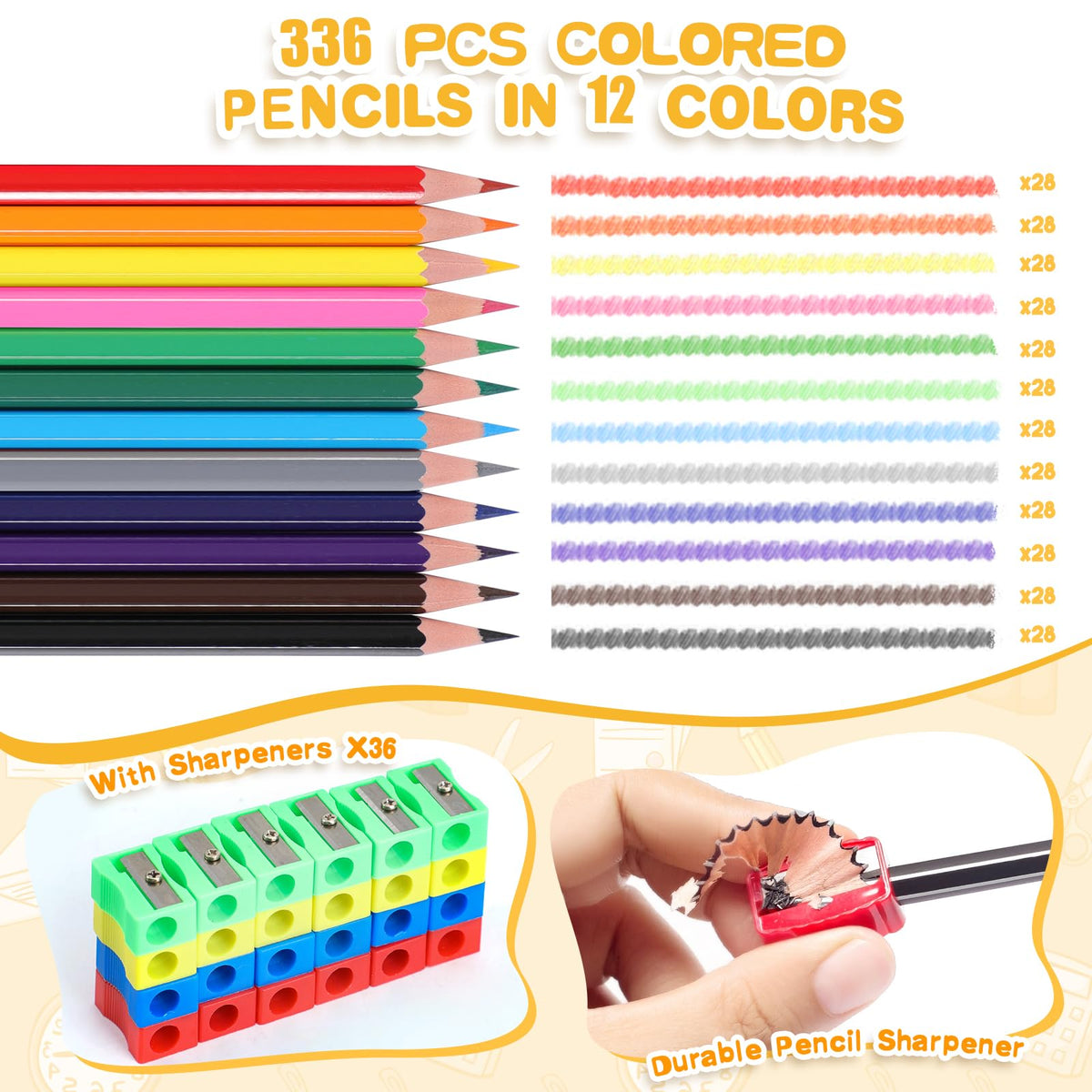 Toidgy 36 sharpeners included with pencils for quick projects and minimal downtime