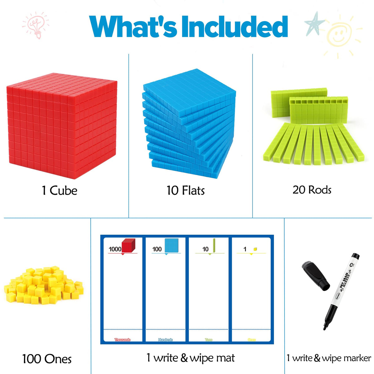 Torlam base ten write-wipe mat enables reusable regrouping practice