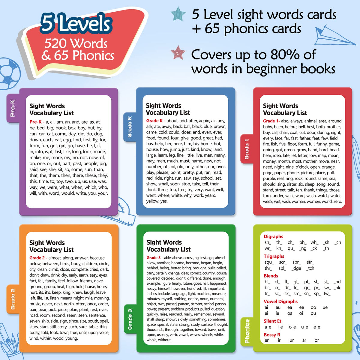 Torlam long vowel flash cards illustrating extended vowel sounds for spelling