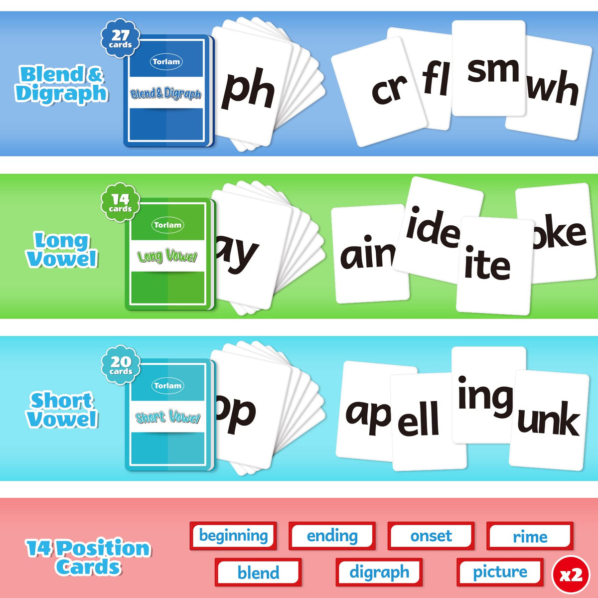 Torlam phonics board demonstrates flip and change word patterns for onset-rime learning.