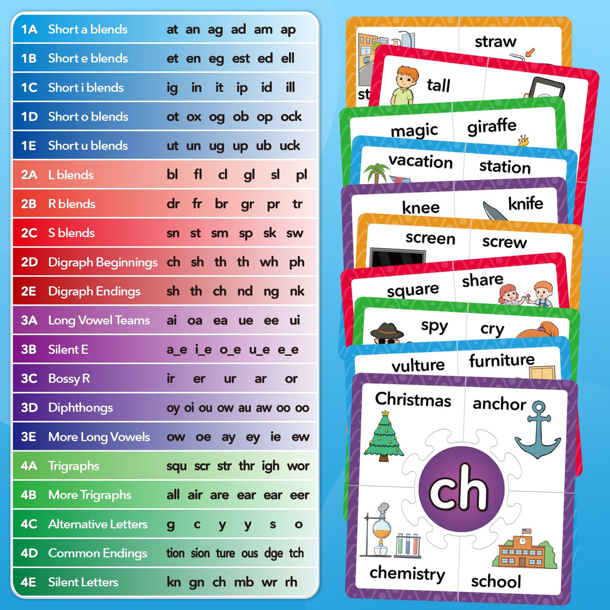 Torlam Phonics Level 4 display featuring trigraphs and common endings.