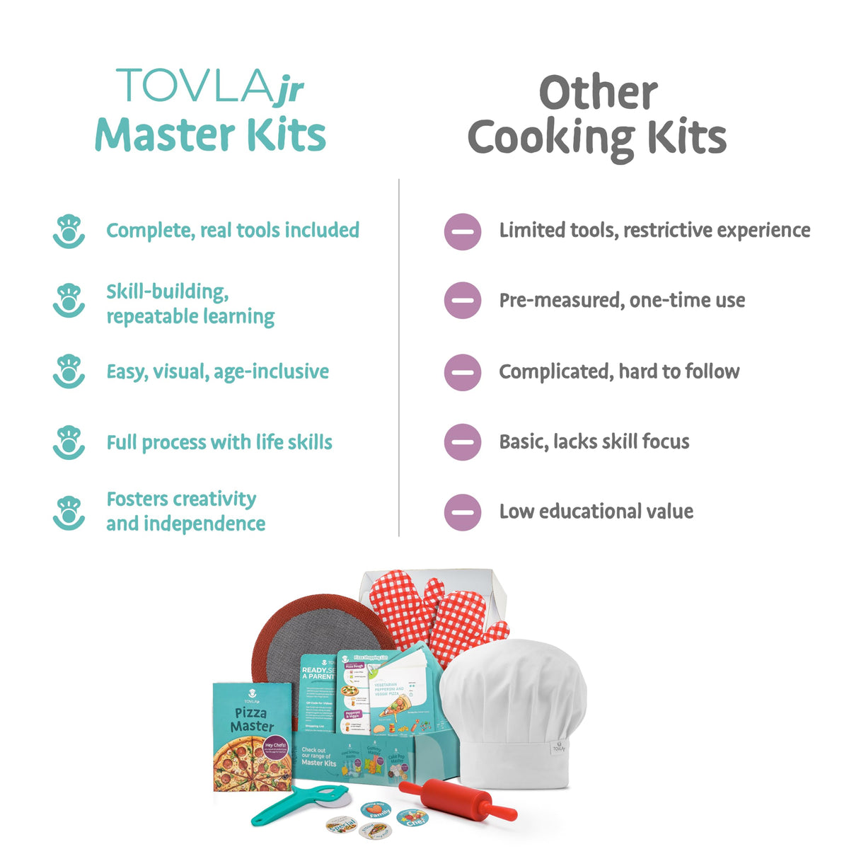 Tovla Jr oven-mitts compact heat protection for little bakers.