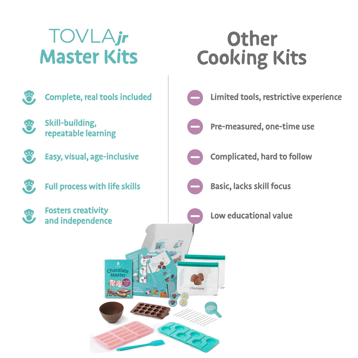 Tovla Jr real chocolate making kit microwave safe silicone bowl makes melting chocolate quick and safe