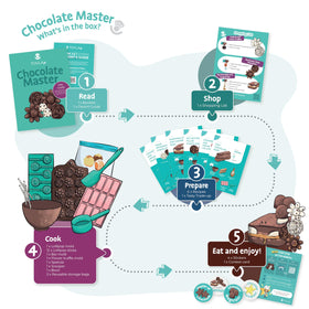 Tovla Jr real chocolate making kit reusable silicone bags keep molds neat and reusable for future batches