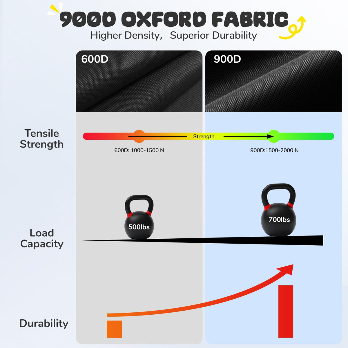 Trekassy 900D Oxford seat provides durable weather ready seating