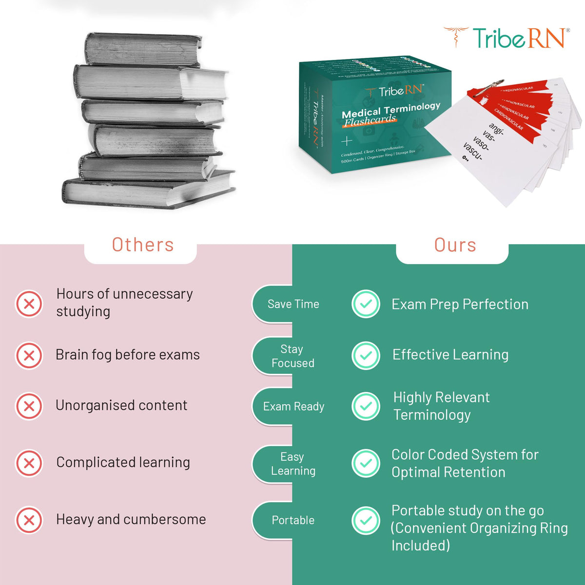 Tribe RN 500 flashcards: sorting ring keeps cards organized during study.