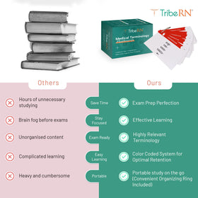 Tribe RN 500 flashcards: sorting ring keeps cards organized during study.