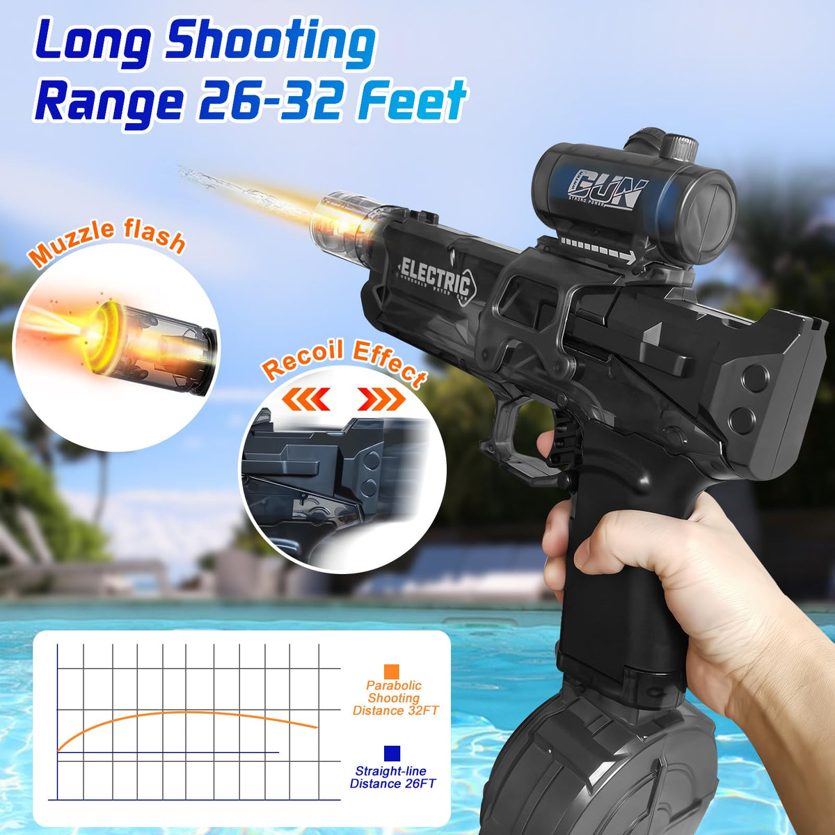 Trokiomi water gun uses a 1200mAh battery for longer sessions