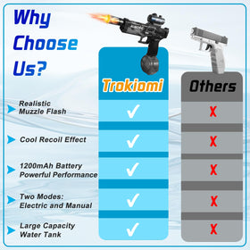 Trokiomi water gun with recoil effect adds realism to battles