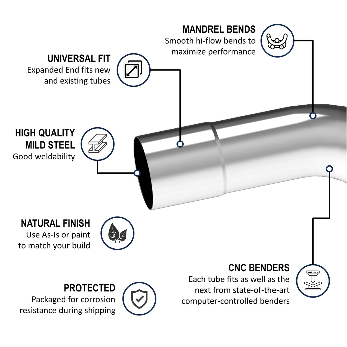 Tube Warehouse 2.5 inch exhaust pipe with corrosion-resistant packaging highlights durability.