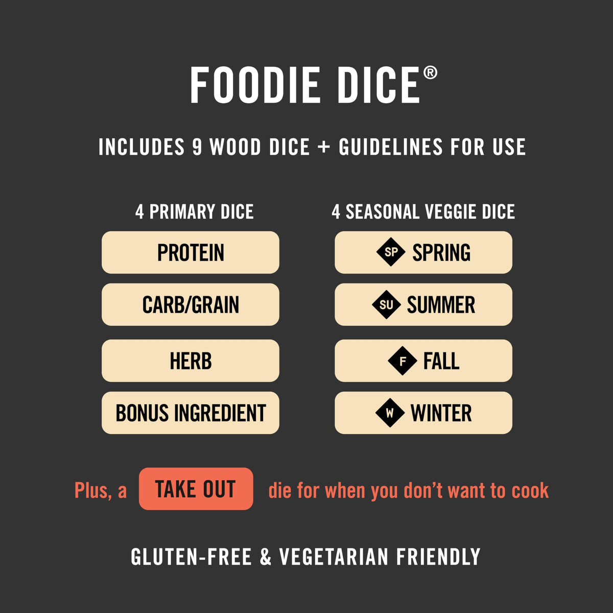 Two Tumbleweeds Foodie Dice protein die shows meat and veggie options for meals.